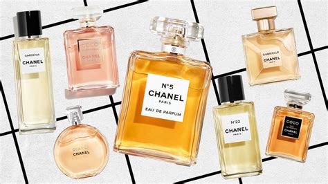 chanel perfume producer|chanel perfume made in france.